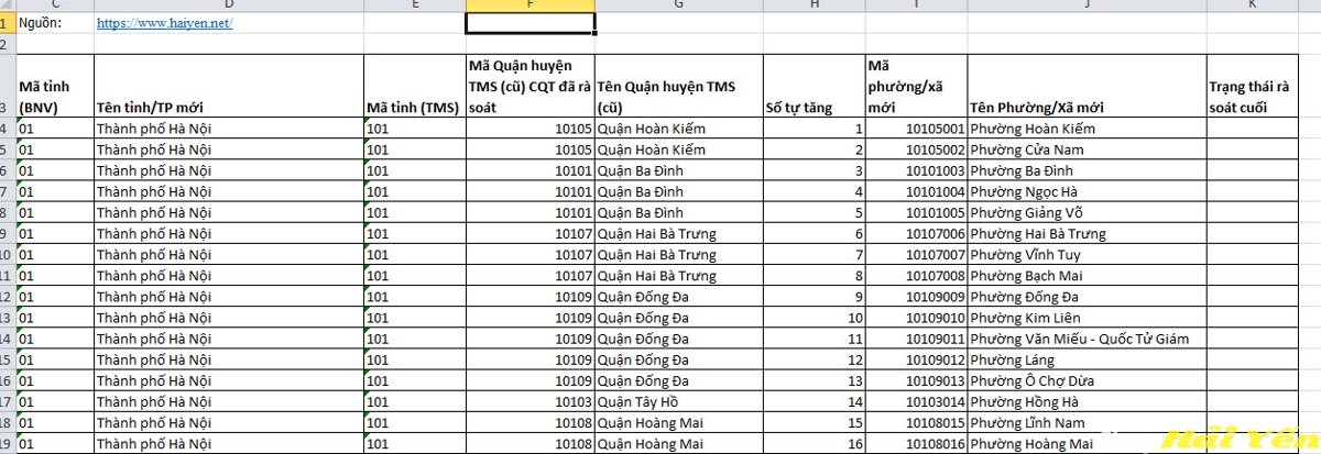 Mẫu 2: Danh sách phường xã mới củ của Việt Nam